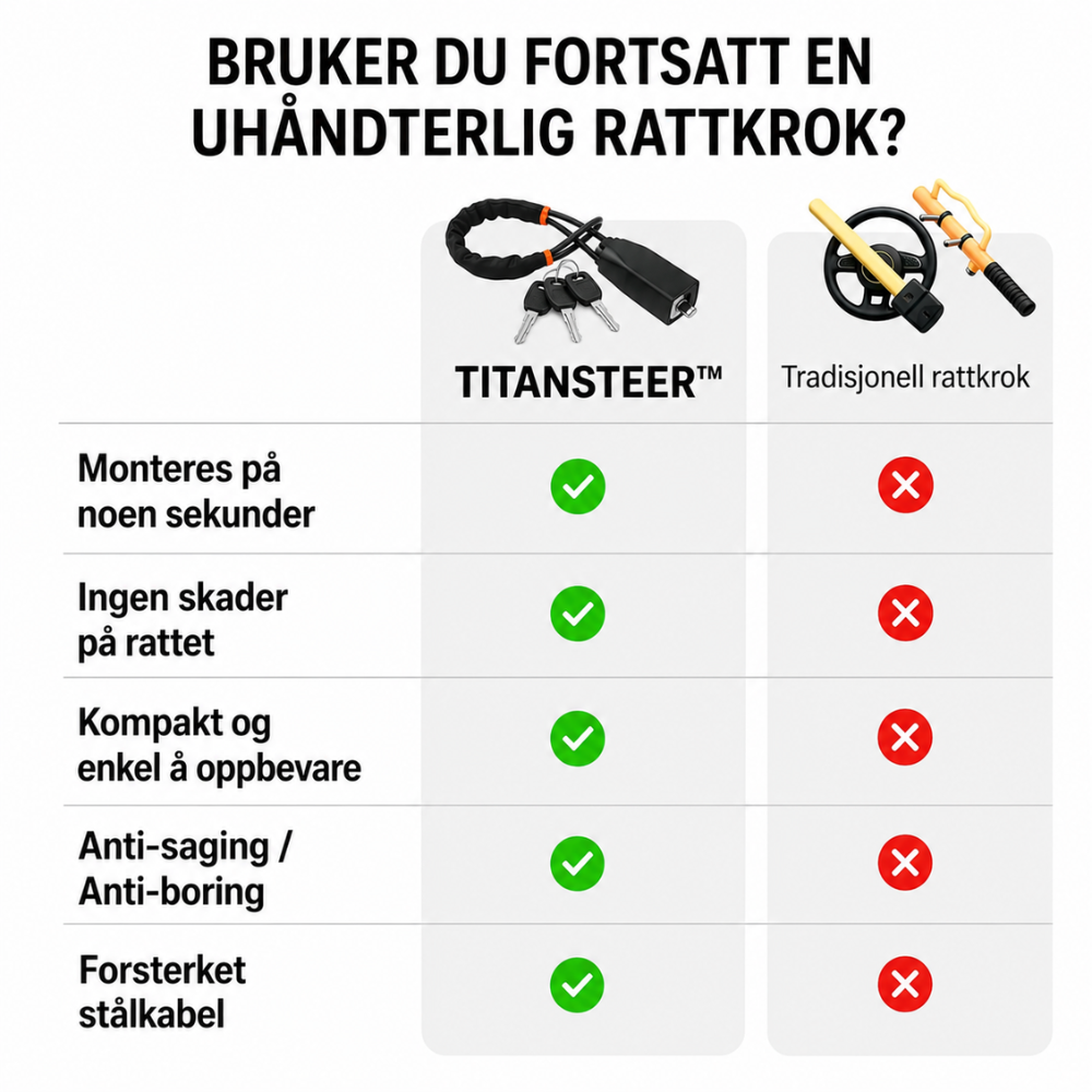 TitanSteer sikkerhetslås for bil